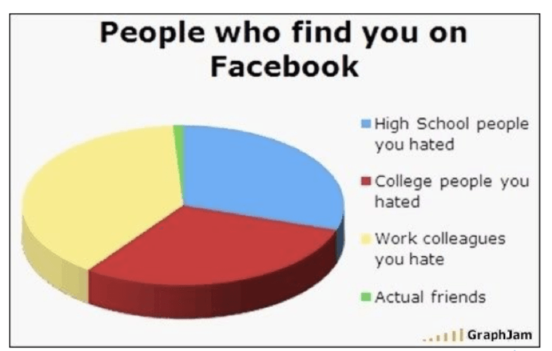 crazily accurate pie charts