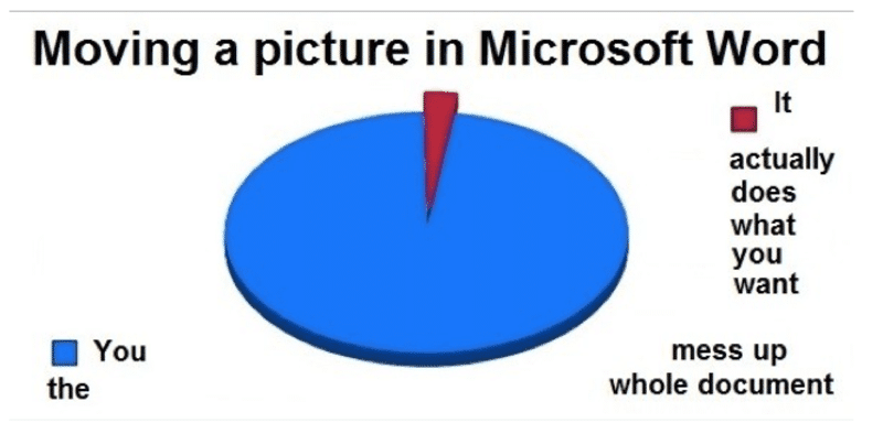 crazily accurate pie charts
