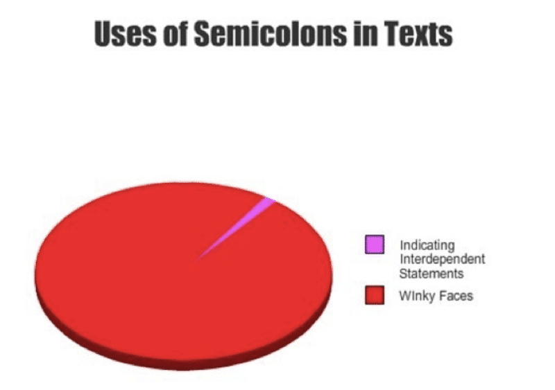 crazily accurate pie charts