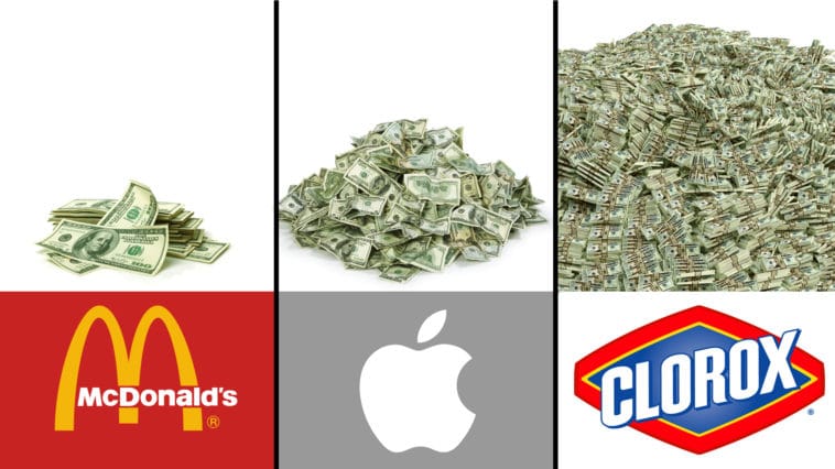 Which Is The Richest Company In The World?